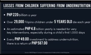 Losses from children suffering from undernutrition